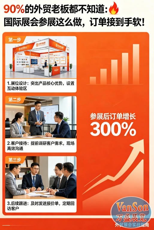 🔥 90%的外贸老板都不知道：国际展会参展这么做，订单接到手软！