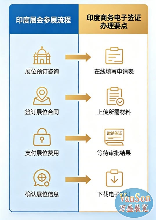 印度展会参展全攻略:从展位申请到商务电子签一站式指南